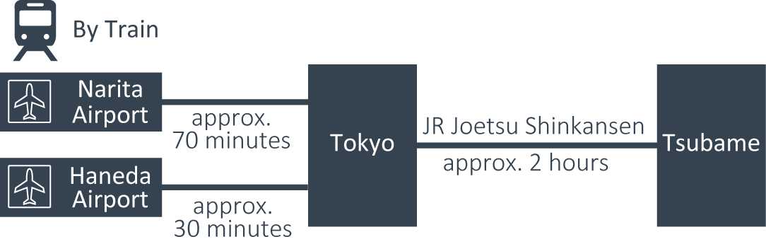 How to come to AOYOSHI by train